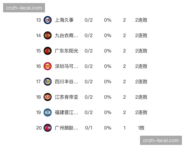 CBA季后赛席位争夺激烈 第9至19名胜场差距微弱