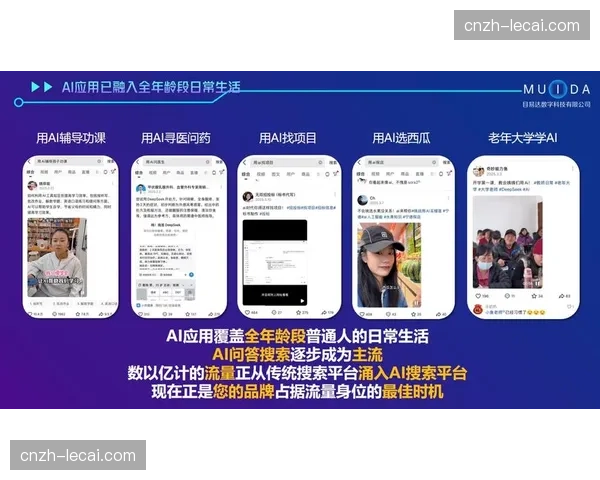 精准画像驱动内容定向推送 助力本季度数字营销提质增效